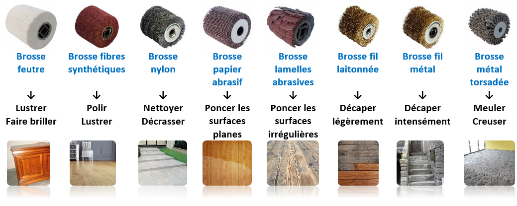 FarTools_Utilisation brosses.png