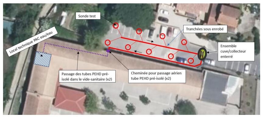 Elydan - Schéma de principe - Forages Sablet-jpg
