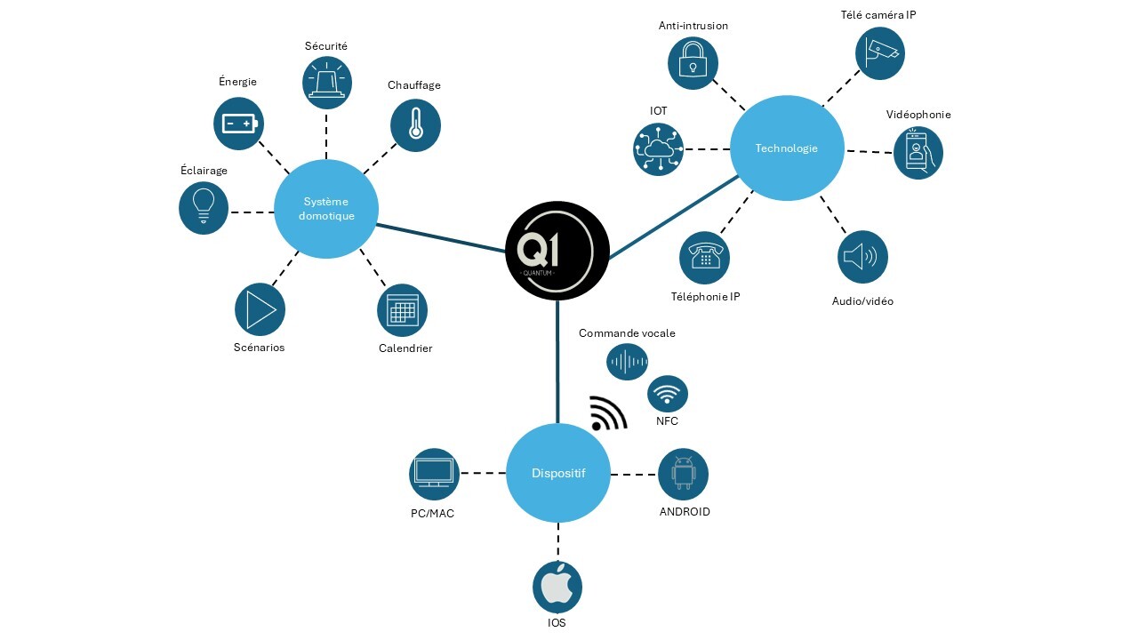 Theben - Serveur Quantum_Illustration-jpg